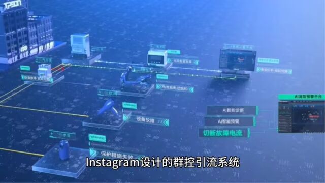 Instagram群控引流系统—巨鲸群控系统助您轻松拓展社交媒体业务