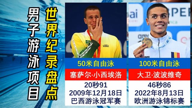 男子游泳世界纪录盘点(数据截止2023年8月1日),中国3人上榜