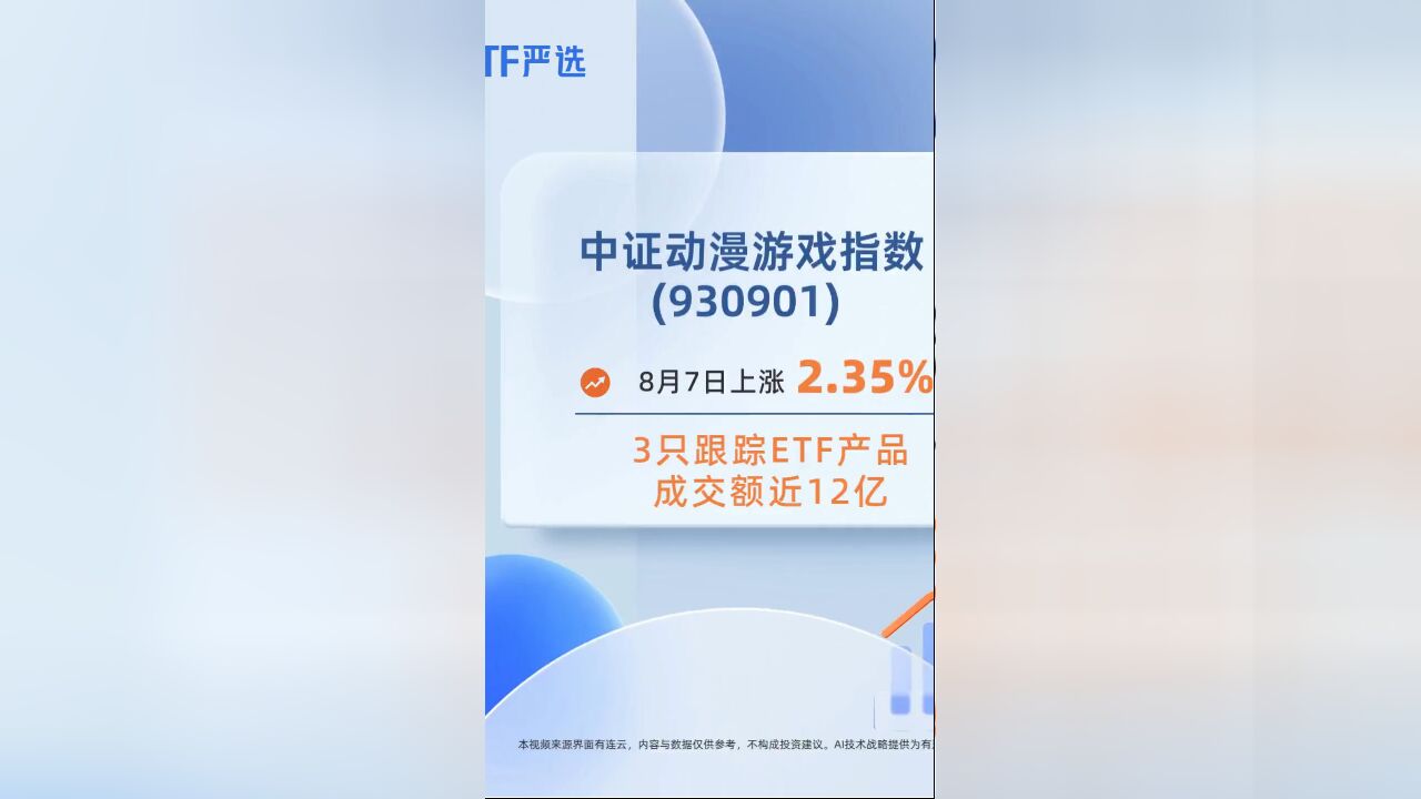 ETF严选 | 中证动漫游戏指数(930901) 8月7日上涨2.35% 3只跟踪ETF产品 累计成交额近12亿元