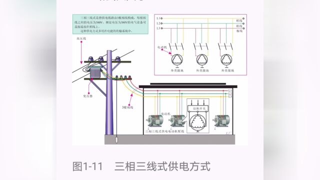 三种供电方式,保护接地和保护接零