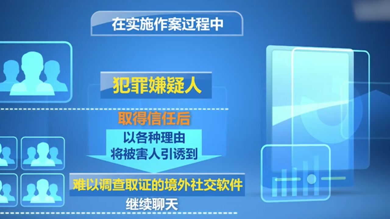 警方全链条摧毁电诈犯罪网络 ,200多人落网涉案1.4亿元