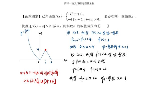 函数图象与唯一性问题:区间范围很难定