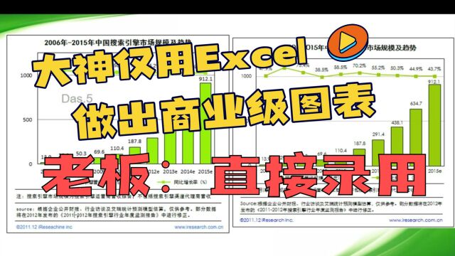 大神用Excel,还原杂志级专业图表,老板:以前花太多冤枉钱!