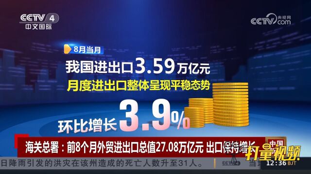 海关总署:前8个月外贸进出口总值27.08万亿元,出口保持增长