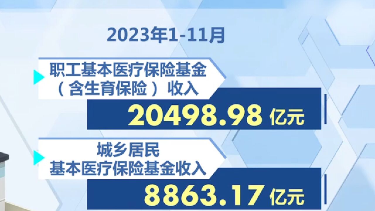 国家医保局公布今年111月基本医疗保险和生育保险主要指标