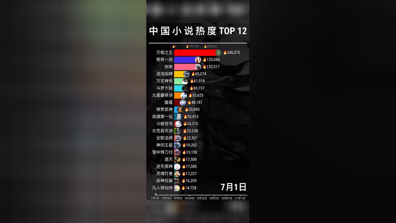 中国小说热度top 20