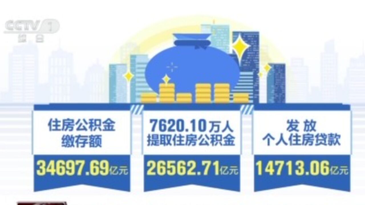 2023年发放住房公积金贷款1.47万亿元