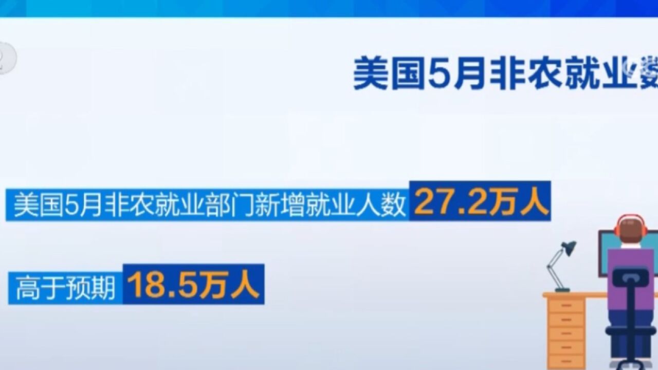 美国5月非农数据大超预期,黄金跌超3%