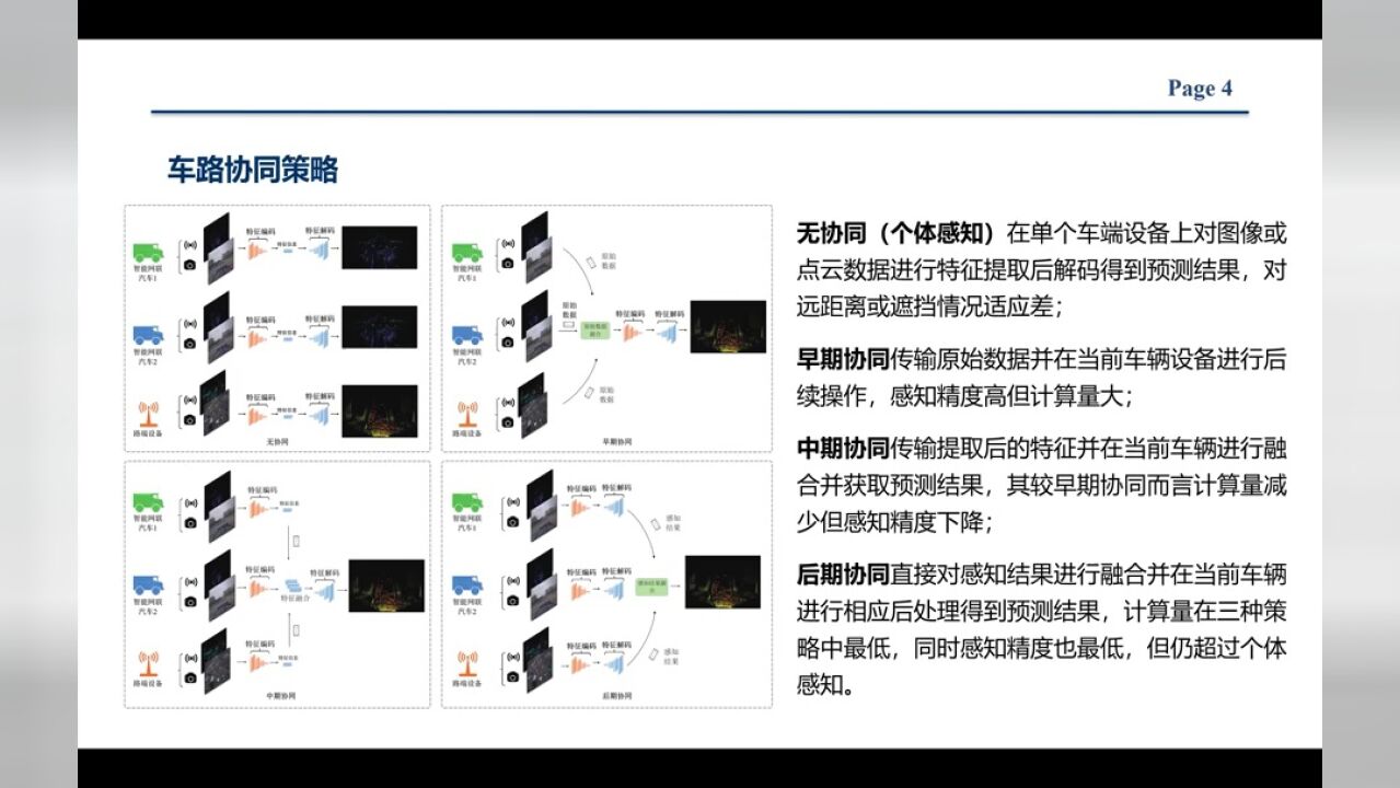 面向智能网联汽车的车路协同感知技术及发展趋势【欧彦博主】