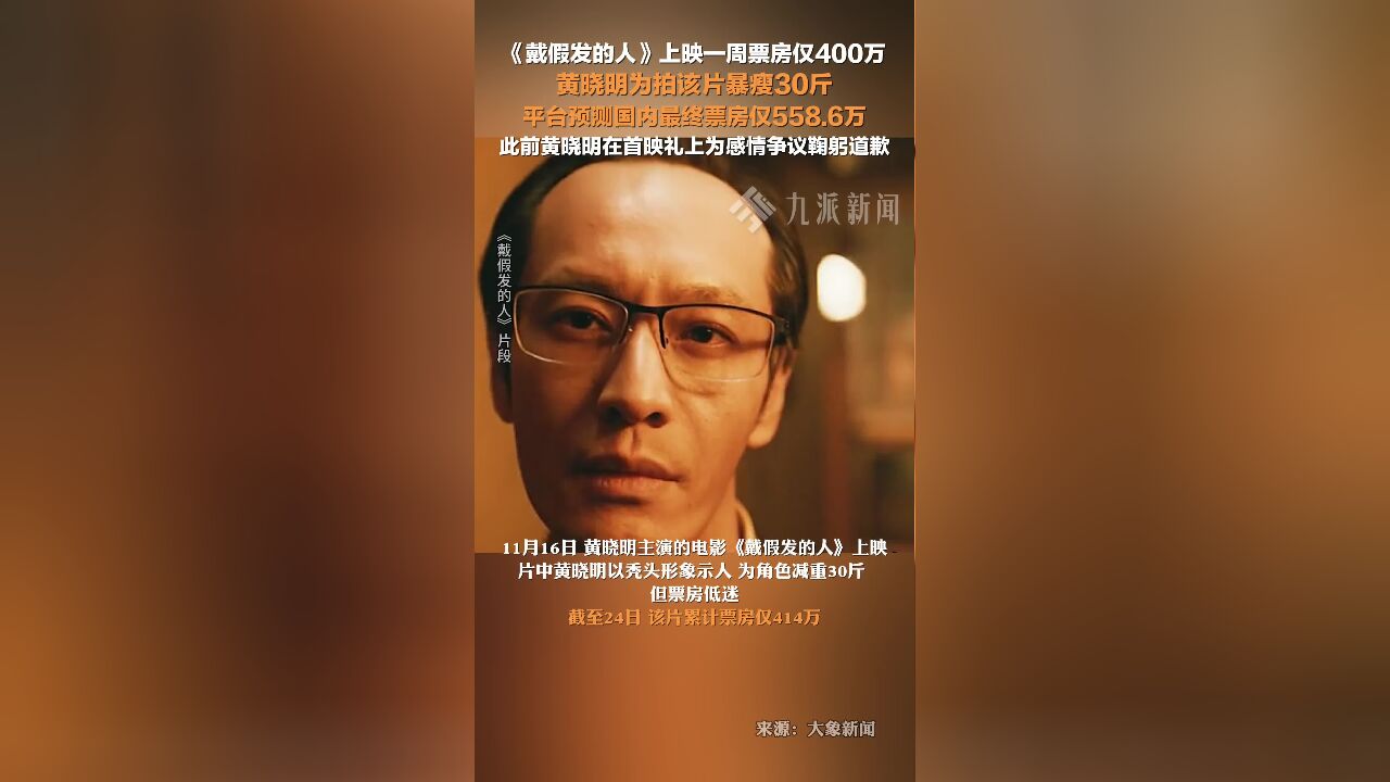 11月24日报道,黄晓明新电影上映一周票房仅400万,平台预测国内最终票房仅558.6万