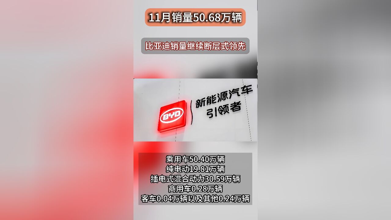 一骑绝尘!比亚迪月销量再过50万辆,方程豹“小猫”变“飞豹”