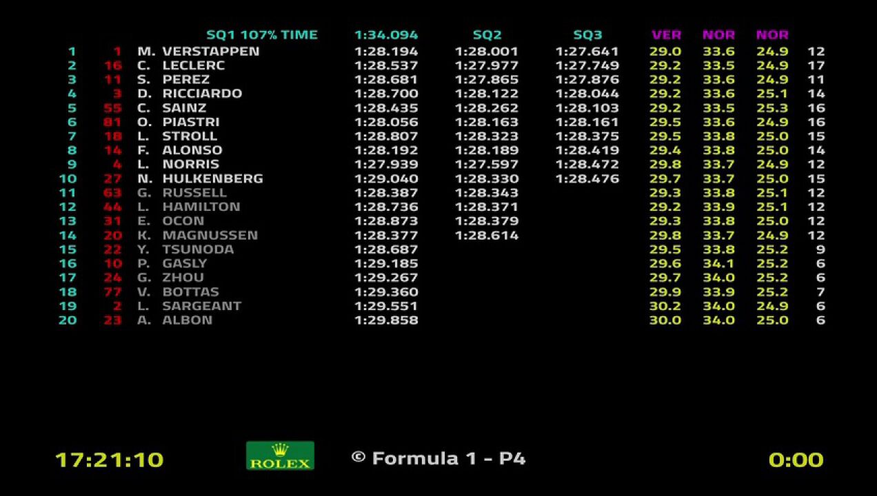 【回放】2024F1迈阿密大奖赛 冲刺排位赛 圈速信息