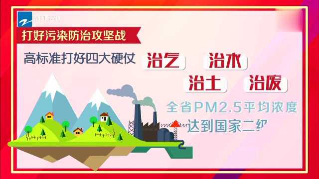 两会“浙”一刻 浙江:全力以赴 打响三大攻坚战