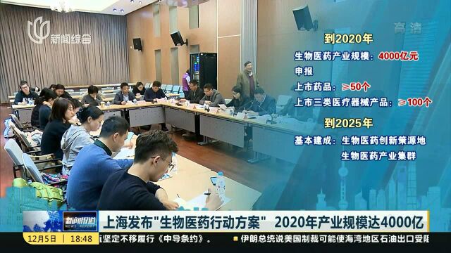 上海发布“生物医药行动方案” 2020年产业规模达4000亿