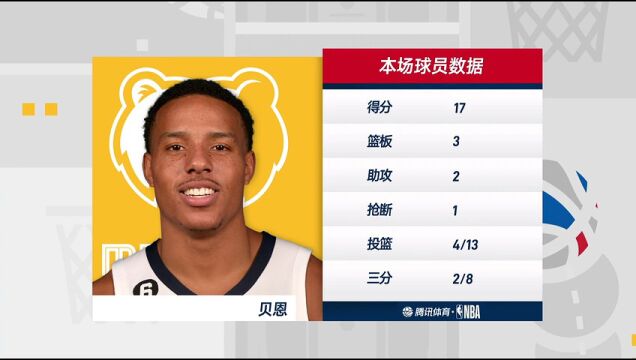 NBA常规赛：灰熊vs太阳第4节中文解说回放