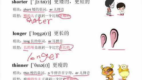 少儿英语学习班教英语单词1到10的英语单词