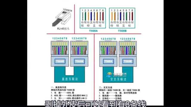 一分钟带你了解网线水晶头接法