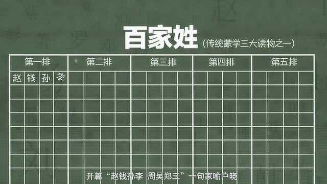 为什么“赵”排在《百家姓》的第一位?你的姓氏在其中吗?