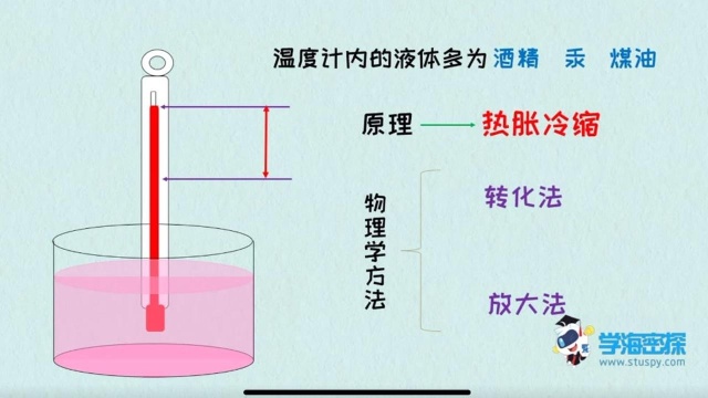 中考物理:九年级物理第十二章温度与物态变化温度