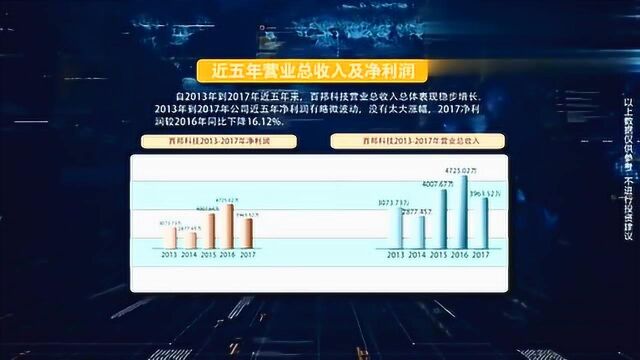 股市大数据:百邦科技