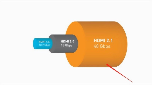 HDMI 2.1都来了,16K分辨率电视离我们还会远吗?