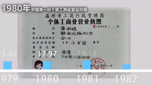 温州40年GDP