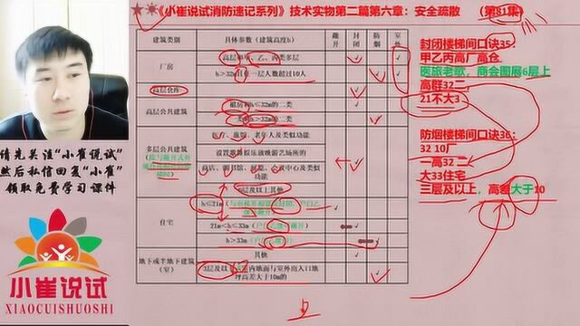 小崔说试第82集:消防封闭楼梯间与防烟楼梯间的设置场所,2口诀