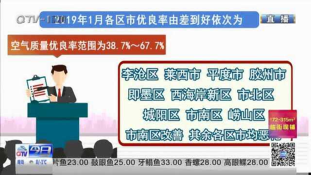 一月岛城气“质”情况出炉!综合指数排名崂山区最好