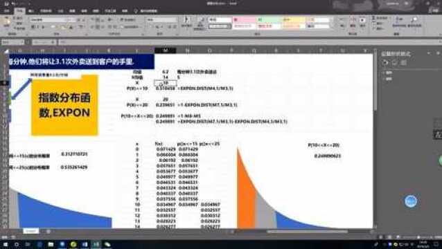 EXCEL指数分布概率函数EXPON