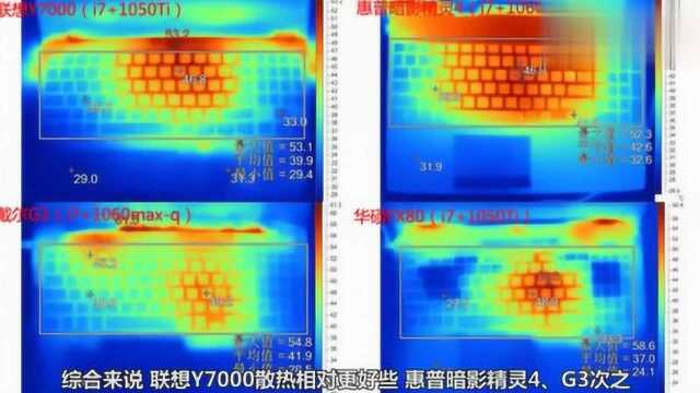 联想Y7000,暗影精灵4,戴尔G3,华硕FX80笔记本电脑对比评测