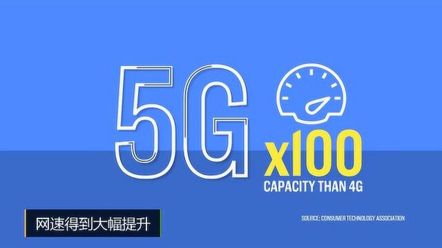 什么是5G网络?