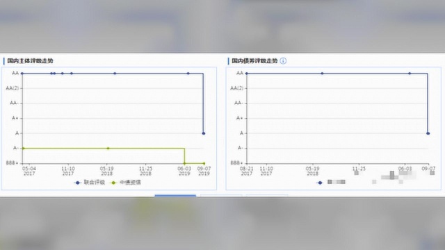 债券违约,三鼎集团危局