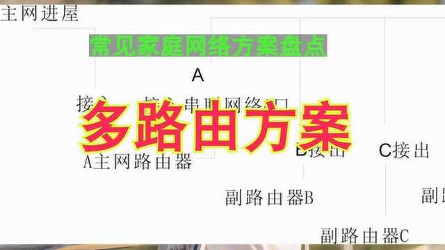 [许迎果教程] 常见家庭网络方案盘点之 三 多路由方案