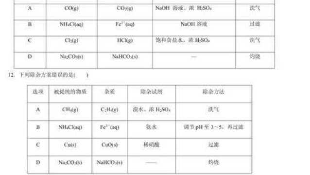 3.17 物质分离提纯1120