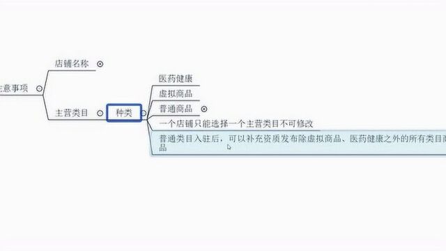 拼多多商家个人店铺入驻流程,拼多多新手开店运营教学视频教程