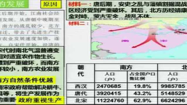 4.8七年级 历史 宋代经济的发展