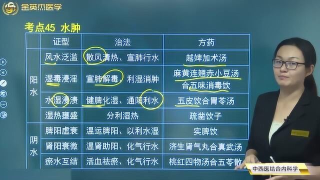 中西医结合:什么是水肿?不同症状的水肿应该这样去治疗和用药