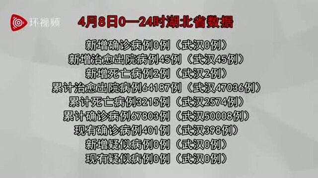 31省区市新增新冠肺炎63例 其中2例为本土病例