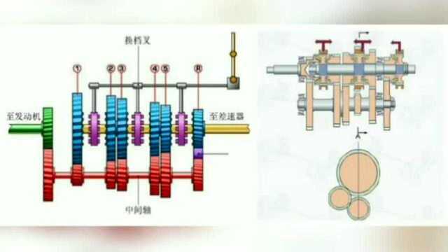 三轴五档汽车变速器结构改进设计机械结构设计模具数控工艺夹具 目前市面上的三轴五档汽车变速器