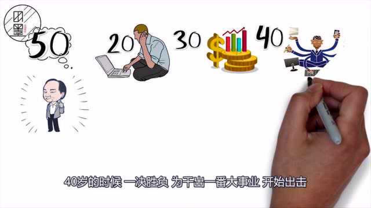 同样一穷二白的人有人几十年后成为亿万富翁有些人却依然贫穷