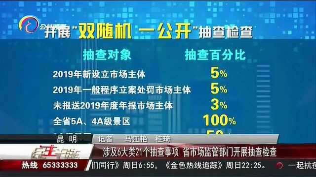 涉及6大类21个抽查事项,省市场监管部门开展抽查检查