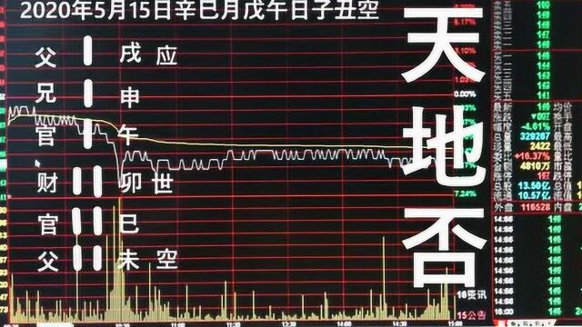 易经【天地否】今天运势好吗