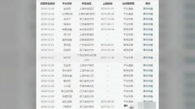 最新!64家网贷违规平台被清退,2亿用户沸腾!网友:末日到了