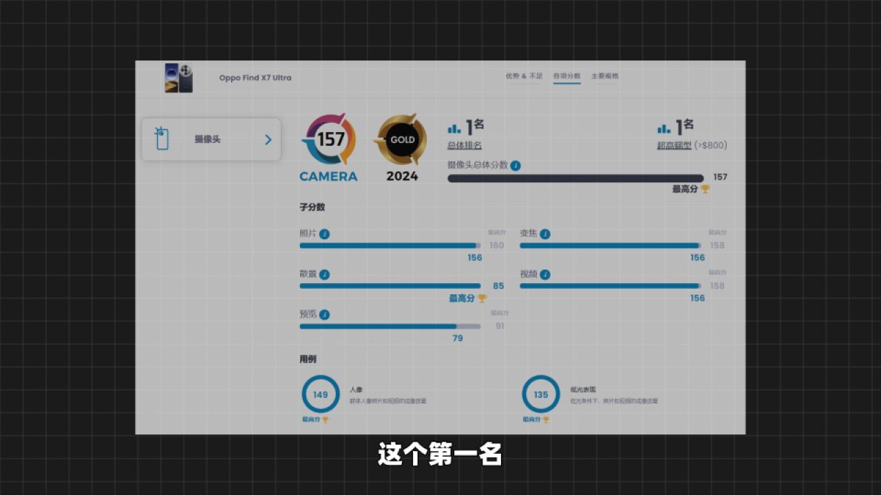 登顶DXOMARK 权威影像评测榜,这款旗舰成手机影像新标杆