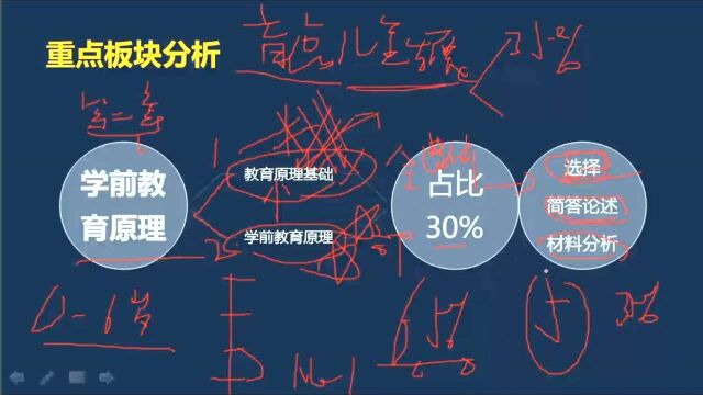 2018保教知识必考点学前教育原理