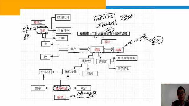 一张表学懂高中数学知识体系