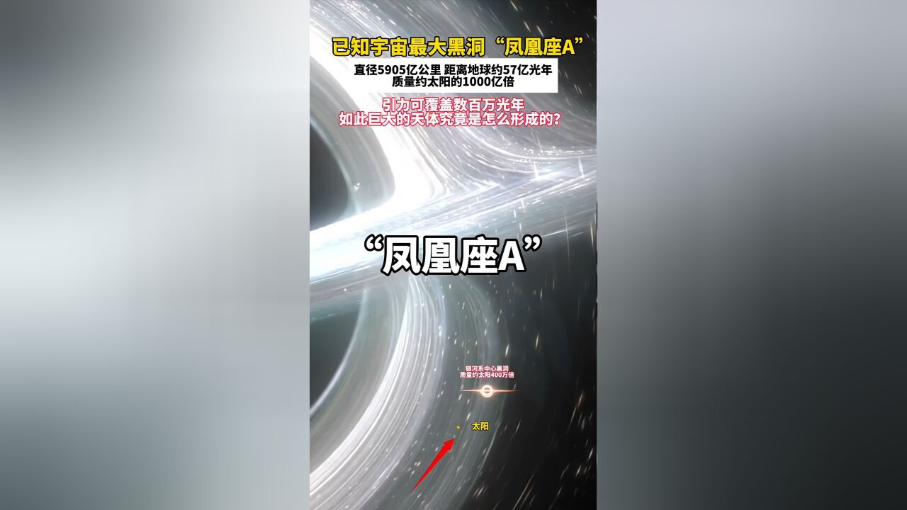 黑洞“凤凰座A”距离地球约57亿光年,如此巨大的天体究竟是怎么形成的?