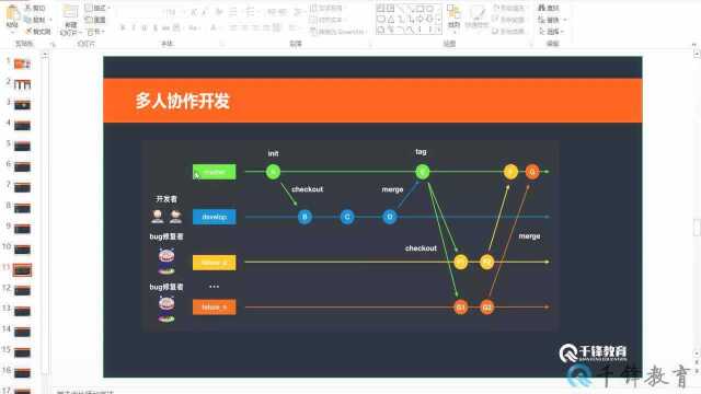 千锋web前端教程:03 多人协作与静态布局