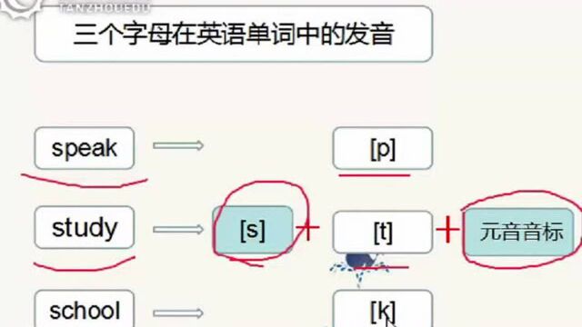 法语学习 轻松入门法语,搞定口语难关!