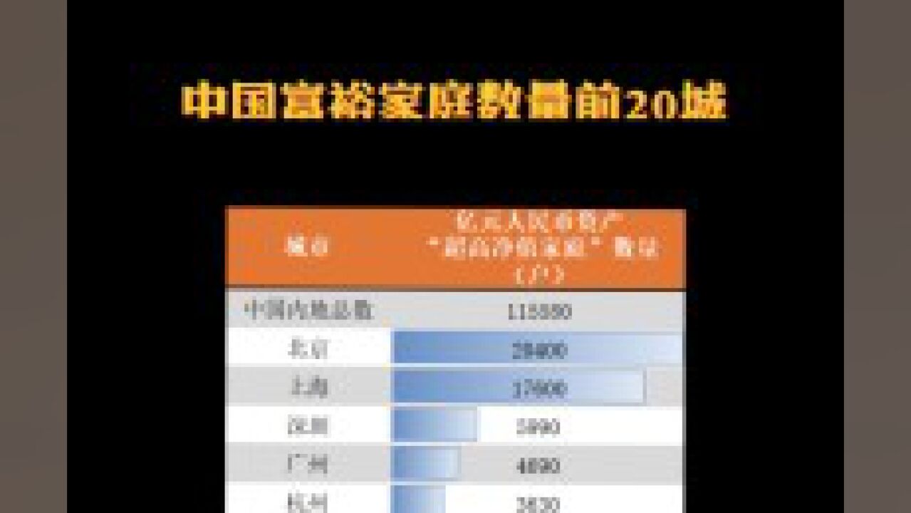 ＂豪门＂都在哪? TOP20城